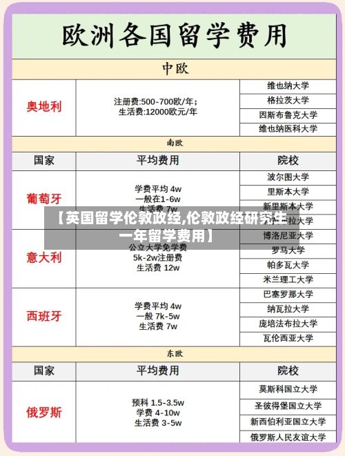 【英国留学伦敦政经,伦敦政经研究生一年留学费用】-第2张图片