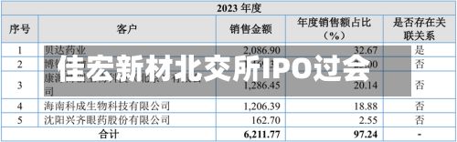 佳宏新材北交所IPO过会-第2张图片