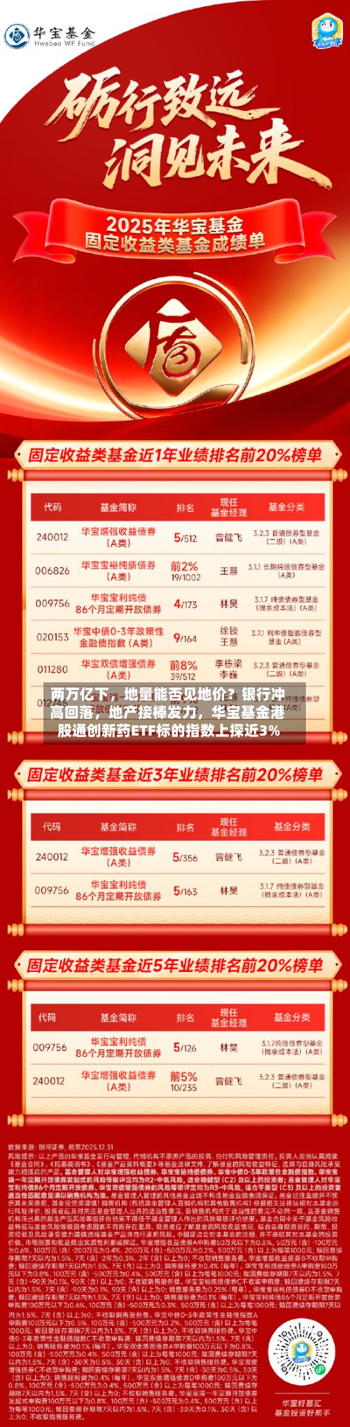 两万亿下，地量能否见地价？银行冲高回落	，地产接棒发力，华宝基金港股通创新药ETF标的指数上探近3%-第2张图片