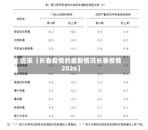 近来【长春疫情的最新情况长春疫情2026】-第3张图片