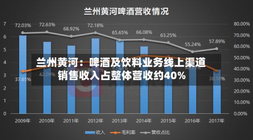 兰州黄河：啤酒及饮料业务线上渠道销售收入占整体营收约40%