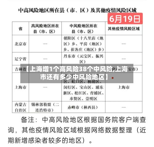 【上海增1个高风险38个中风险,上海市还有多少中风险地区】