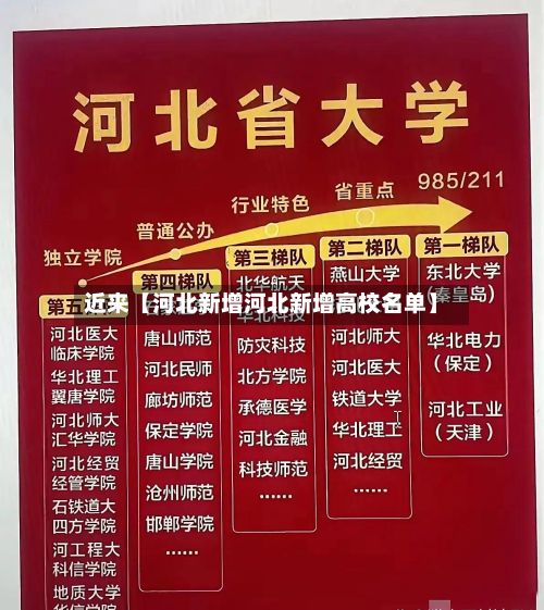 近来【河北新增河北新增高校名单】-第3张图片