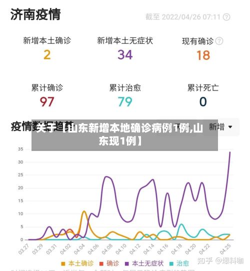 关于【山东新增本地确诊病例1例,山东现1例】-第2张图片