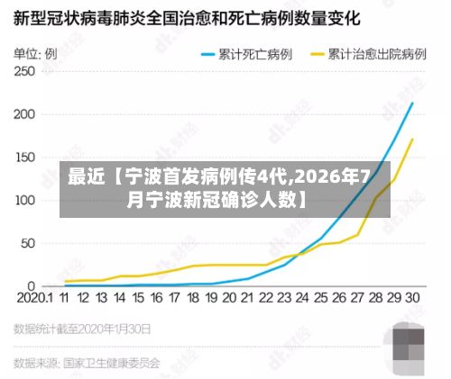 最近【宁波首发病例传4代,2026年7月宁波新冠确诊人数】-第3张图片