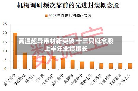 高温超导带材新突破 十三只概念股上半年业绩增长-第2张图片