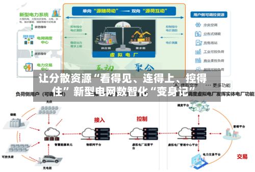 让分散资源“看得见	、连得上、控得住” 新型电网数智化“变身记”-第2张图片