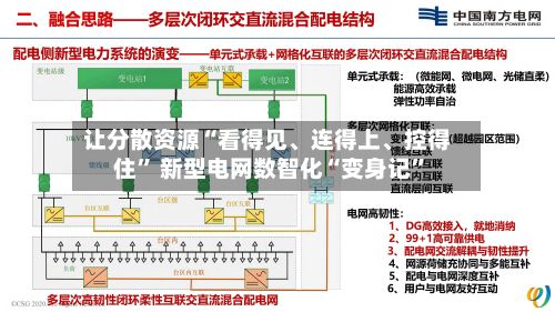让分散资源“看得见、连得上、控得住” 新型电网数智化“变身记”