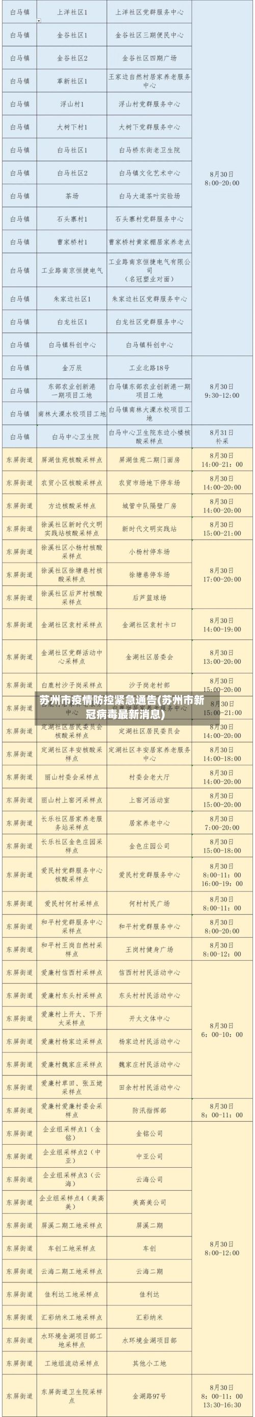 苏州市疫情防控紧急通告(苏州市新冠病毒最新消息)-第2张图片