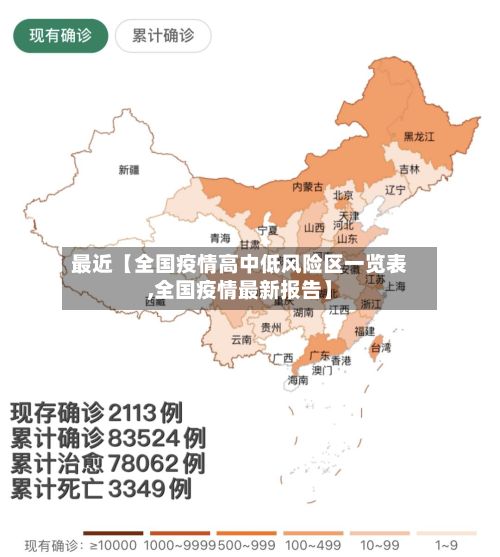 最近【全国疫情高中低风险区一览表,全国疫情最新报告】-第3张图片