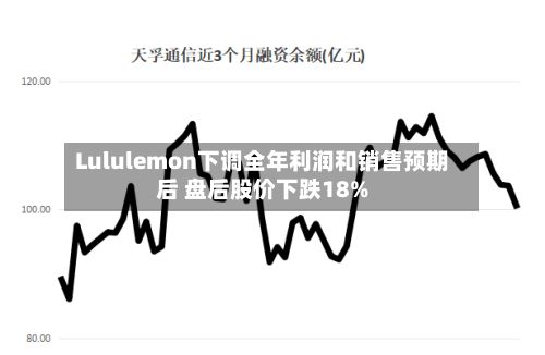 Lululemon下调全年利润和销售预期后 盘后股价下跌18%
