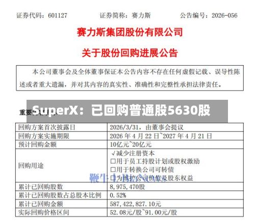 SuperX：已回购普通股5630股