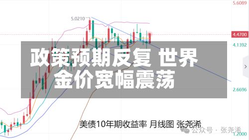 政策预期反复 世界金价宽幅震荡-第2张图片