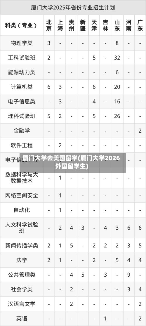 厦门大学去美国留学(厦门大学2026外国留学生)