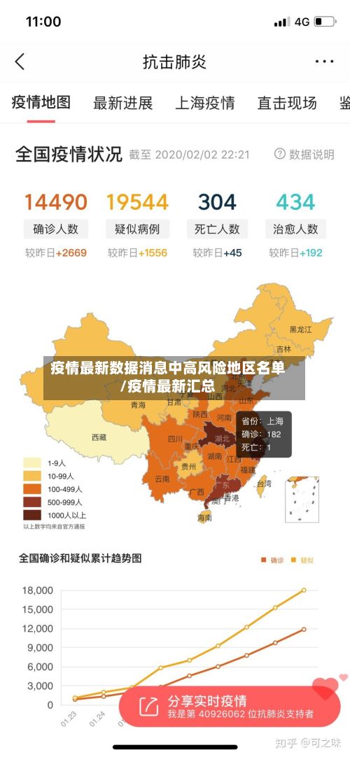 疫情最新数据消息中高风险地区名单/疫情最新汇总-第3张图片