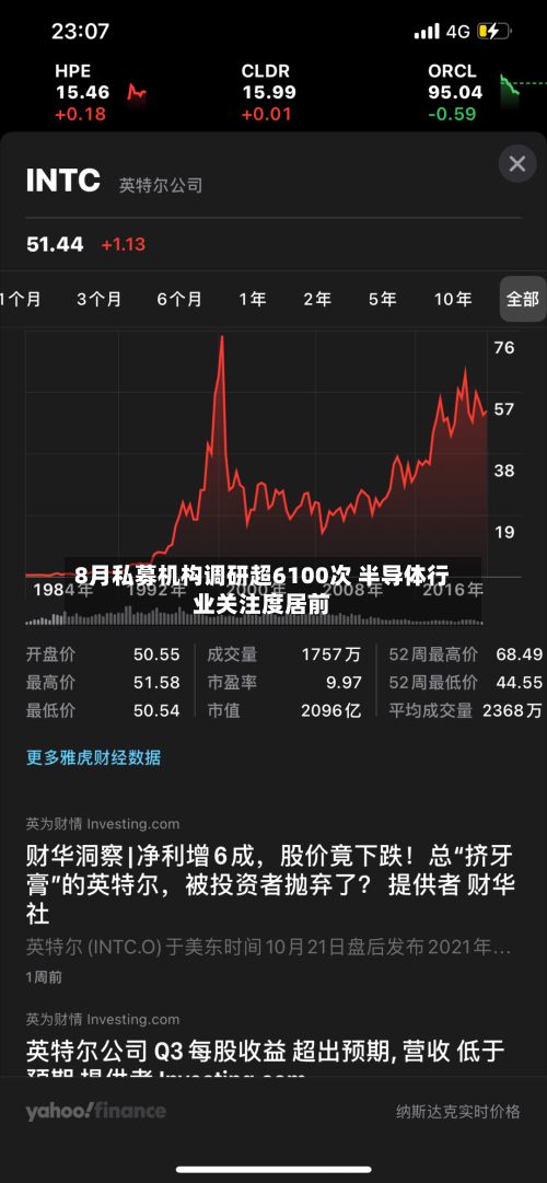 8月私募机构调研超6100次 半导体行业关注度居前