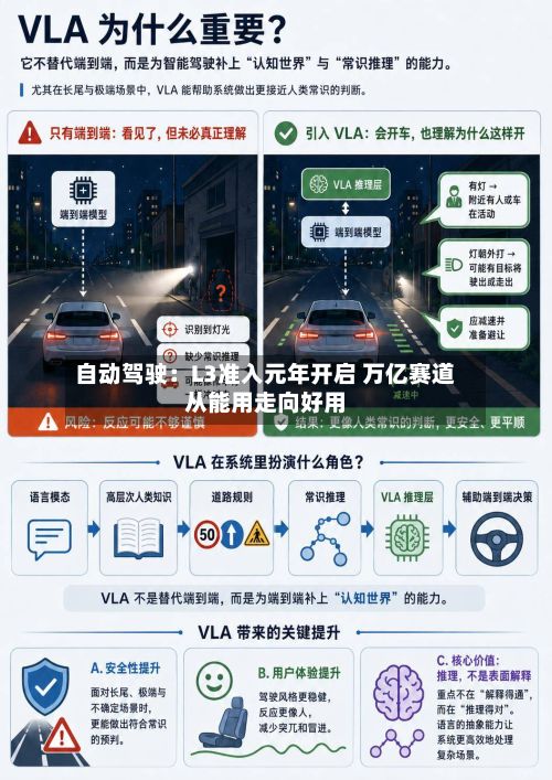 自动驾驶：L3准入元年开启 万亿赛道从能用走向好用-第2张图片