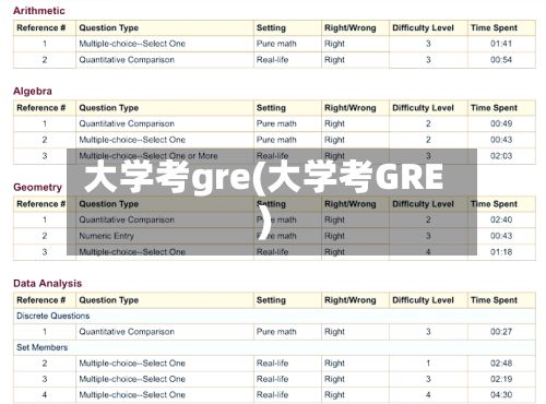 大学考gre(大学考GRE)