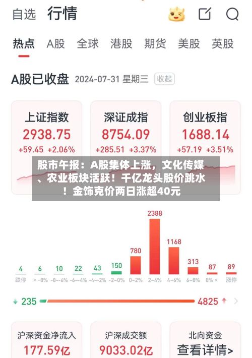 股市午报：A股集体上涨，文化传媒	、农业板块活跃！千亿龙头股价跳水！金饰克价两日涨超40元-第3张图片