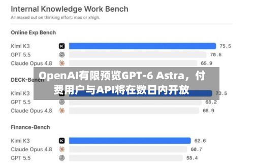 OpenAI有限预览GPT-6 Astra	，付费用户与API将在数日内开放-第3张图片