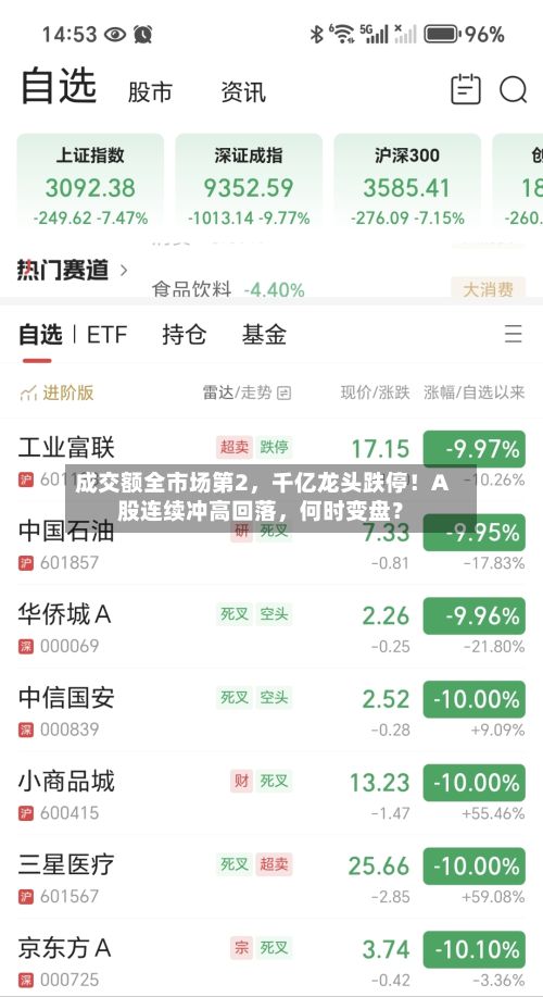 成交额全市场第2，千亿龙头跌停！A股连续冲高回落	，何时变盘？-第2张图片