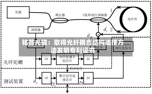 铭普光磁：取得光纤耦合结构连接方法发明专利证书