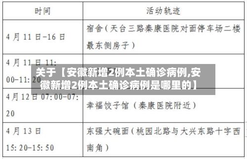 关于【安徽新增2例本土确诊病例,安徽新增2例本土确诊病例是哪里的】