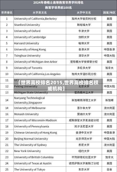 【世界高校排名2015,世界高校排名权威机构】