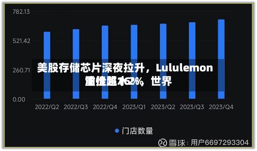 美股存储芯片深夜拉升，Lululemon重挫超16%	，世界油价跳水2%-第3张图片