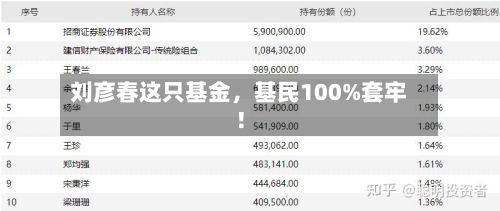 刘彦春这只基金	，基民100%套牢！-第2张图片