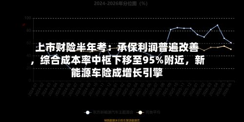 上市财险半年考：承保利润普遍改善，综合成本率中枢下移至95%附近，新能源车险成增长引擎-第3张图片