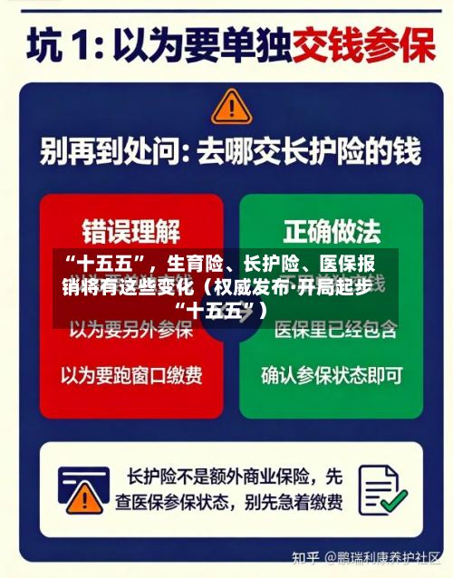 “十五五”，生育险、长护险	、医保报销将有这些变化（权威发布·开局起步“十五五”）-第2张图片