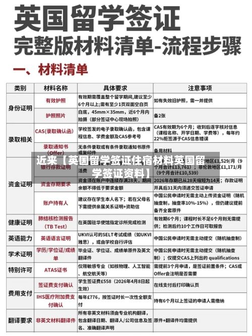 近来【英国留学签证住宿材料英国留学签证资料】