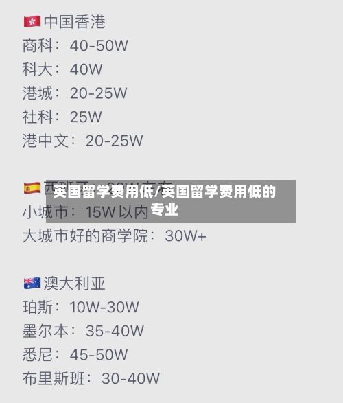 英国留学费用低/英国留学费用低的专业-第2张图片