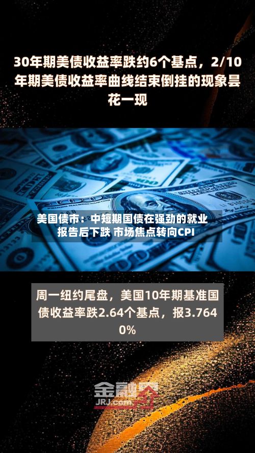 美国债市：中短期国债在强劲的就业报告后下跌 市场焦点转向CPI-第2张图片