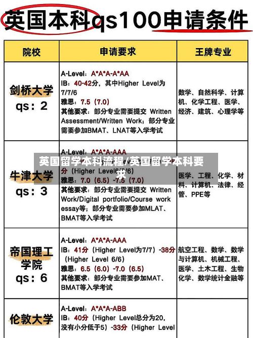 英国留学本科流程/英国留学本科要求