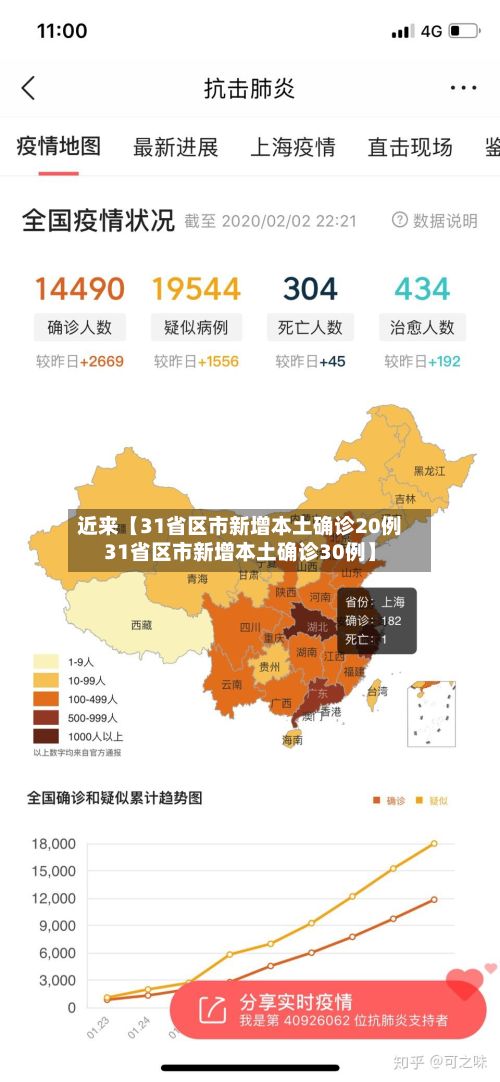 近来【31省区市新增本土确诊20例31省区市新增本土确诊30例】