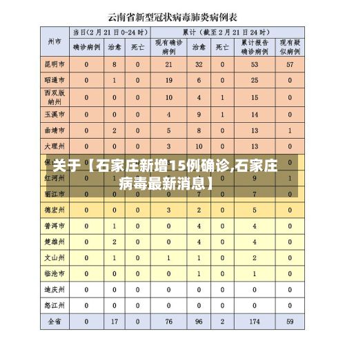 关于【石家庄新增15例确诊,石家庄病毒最新消息】