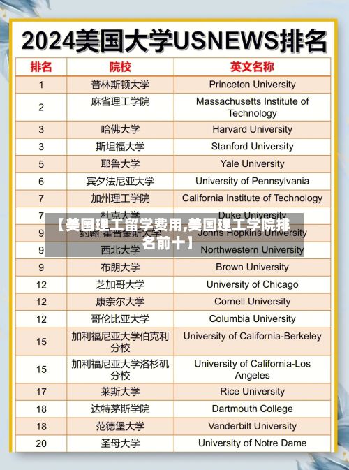 【美国理工留学费用,美国理工学院排名前十】