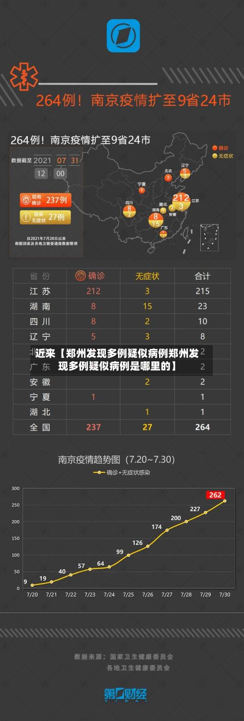 近来【郑州发现多例疑似病例郑州发现多例疑似病例是哪里的】