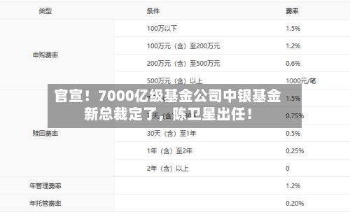 官宣！7000亿级基金公司中银基金新总裁定了	，陈卫星出任！-第2张图片
