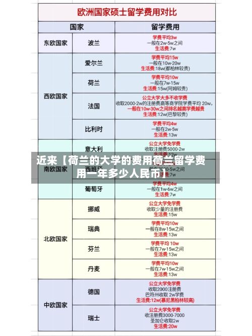 近来【荷兰的大学的费用荷兰留学费用一年多少人民币】-第2张图片