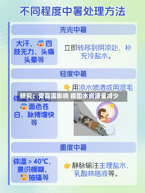 研究：受高温影响 德国水资源量减少-第2张图片