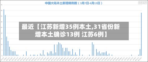 最近【江苏新增35例本土,31省份新增本土确诊13例 江苏6例】-第2张图片