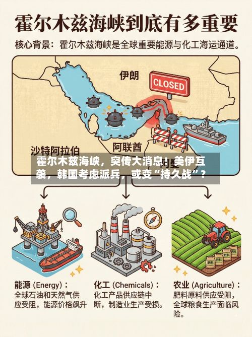 霍尔木兹海峡	，突传大消息！美伊互袭，韩国考虑派兵，或变“持久战”？-第2张图片