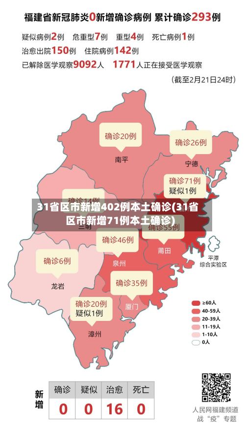 31省区市新增402例本土确诊(31省区市新增71例本土确诊)