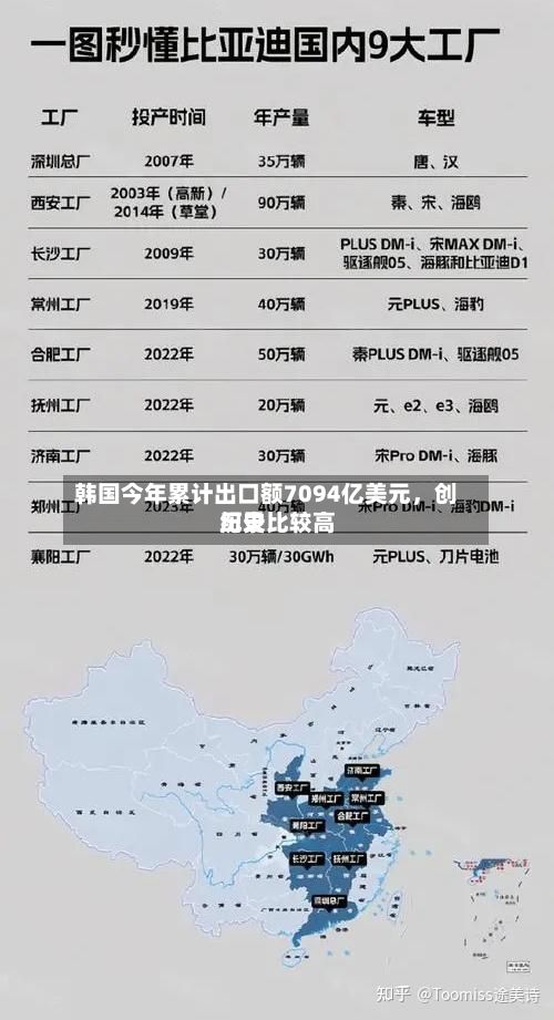 韩国今年累计出口额7094亿美元，创历史比较高纪录
