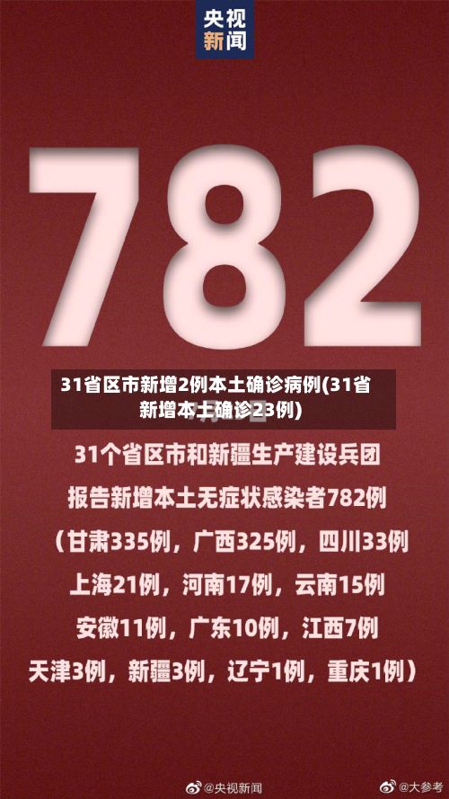31省区市新增2例本土确诊病例(31省新增本土确诊23例)