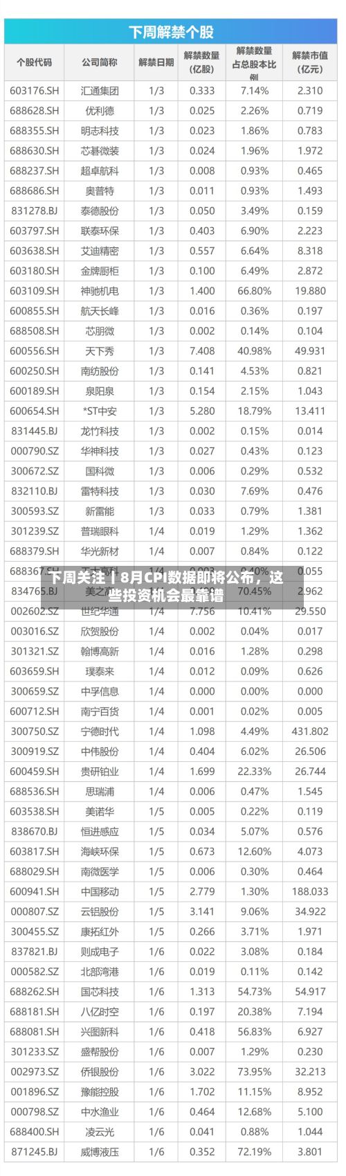 下周关注丨8月CPI数据即将公布，这些投资机会最靠谱-第2张图片