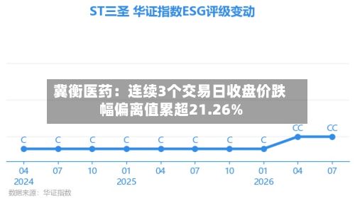 冀衡医药：连续3个交易日收盘价跌幅偏离值累超21.26%-第3张图片